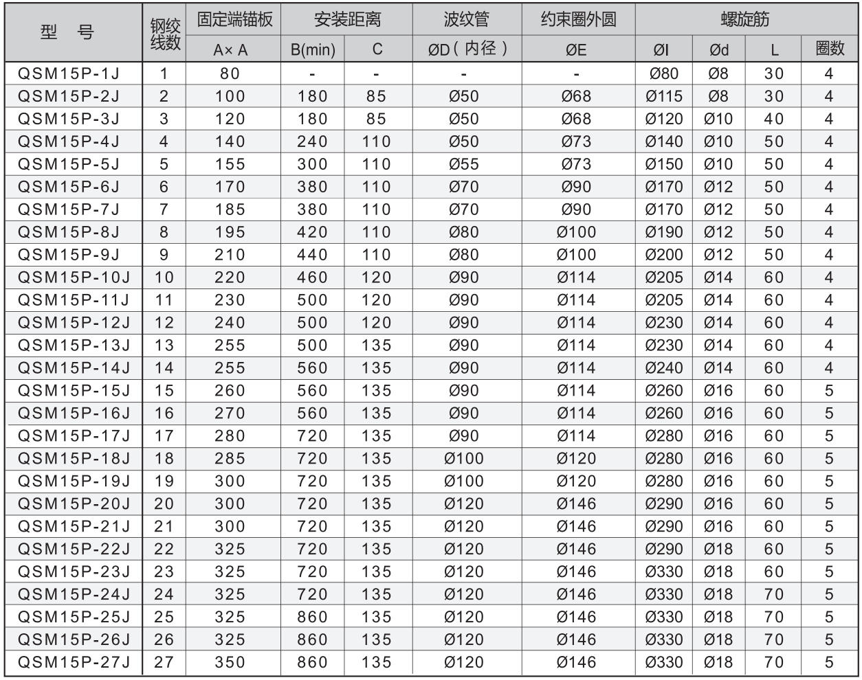 QSM15 Series Fixed End P-Type Anchorage Spec Table